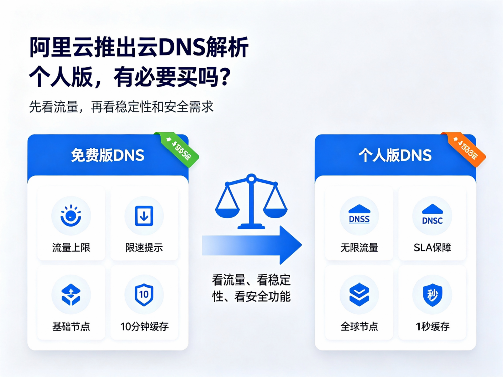 阿里云推出云 DNS 解析个人版，有必要买吗.png